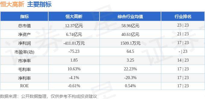 kaiyun入口：股票行情快报：恒大高新（002591）6月3日主力资金净卖出34049万元(图2)
