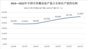 2024年中国节能环保行业发展现状分析及未来发展前景趋势预测(图9)