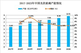 2024节能环保产业链供需布局及发展现状调研分析(图8)