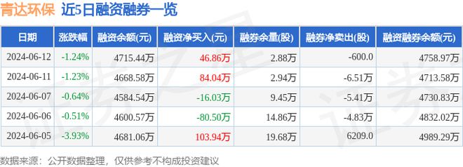 青达环保（688501）6月12日主力资金净卖出33240万元(图2)