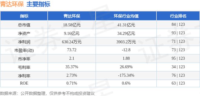 青达环保（688501）6月12日主力资金净卖出33240万元(图3)