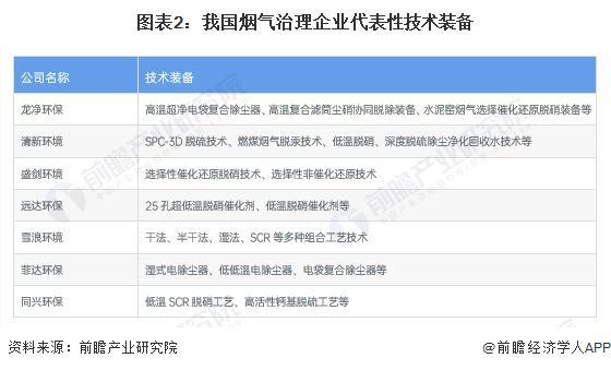 2024年中国烟气治理行业发展现状及趋势分析：未来将稳步高质量发展【组图】(图2)