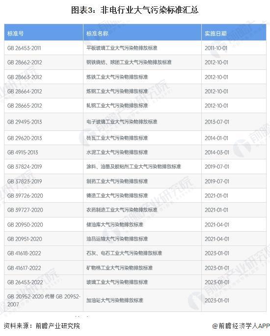 2024年中国烟气治理行业发展现状及趋势分析：未来将稳步高质量发展【组图】(图3)