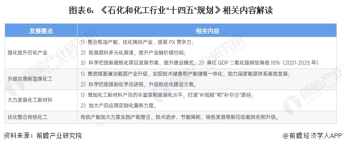 重磅！2024年中国涂料树脂行业政策汇总及解读（全）环保型树脂是行业未来主要方向(图3)
