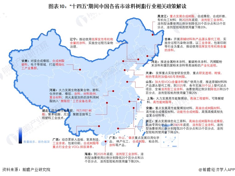 重磅！2024年中国涂料树脂行业政策汇总及解读（全）环保型树脂是行业未来主要方向(图4)