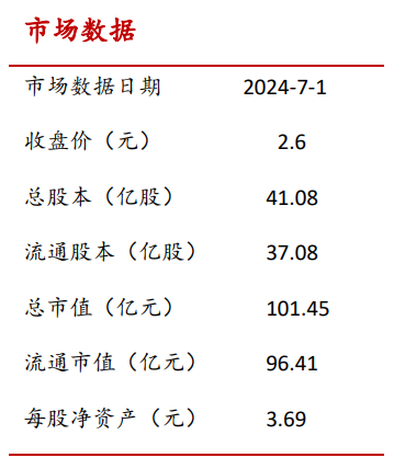 kaiyun入口：本钢板材：主体信用获“AA+稳定”评级能耗指标持续改善