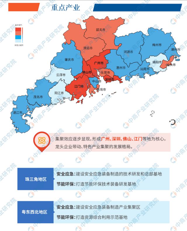 2024年广东安全应急与环保产业链全景图谱(图3)