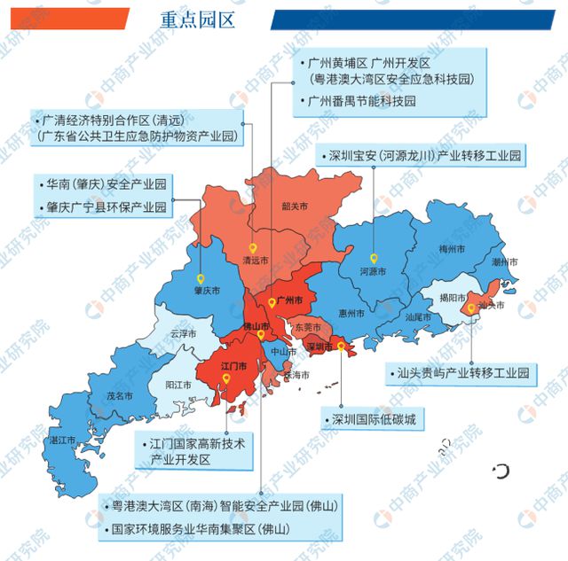 2024年广东安全应急与环保产业链全景图谱(图4)