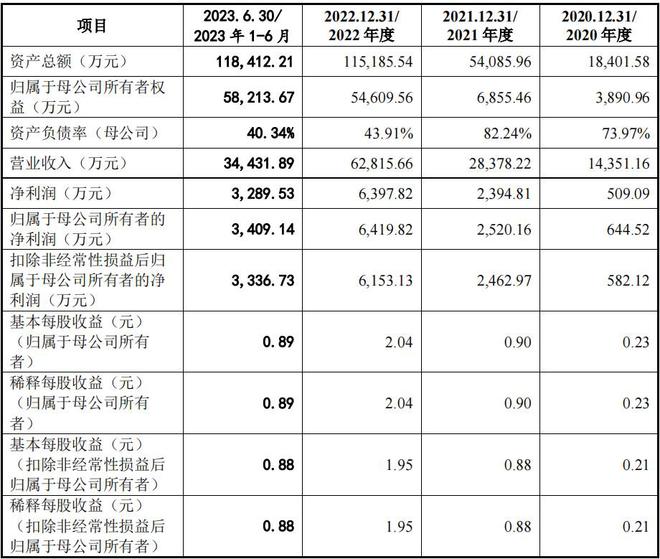 kaiyun网站：汇乐技术深交所IPO终止公司工业除尘设备在新兴制造领域得到广泛应用(图2)