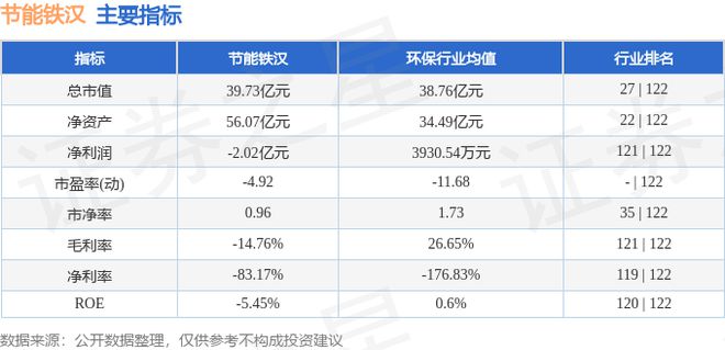 节能铁汉（300197）7月9日主力资金净卖出74203万元(图3)