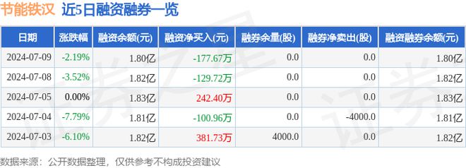 节能铁汉（300197）7月9日主力资金净卖出74203万元(图2)