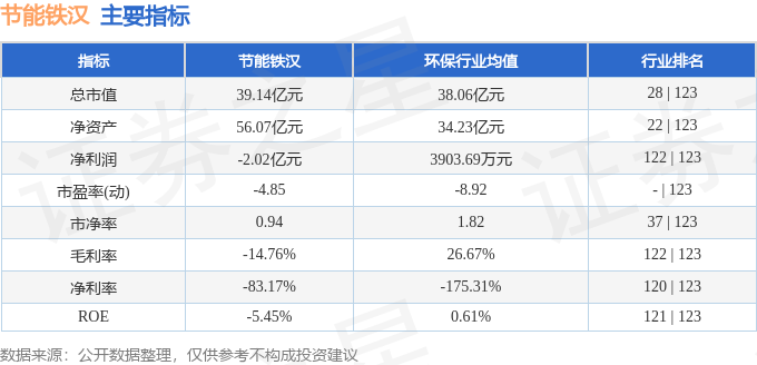 节能铁汉(300197)7月23日主力资金净卖出81006万元(图3)