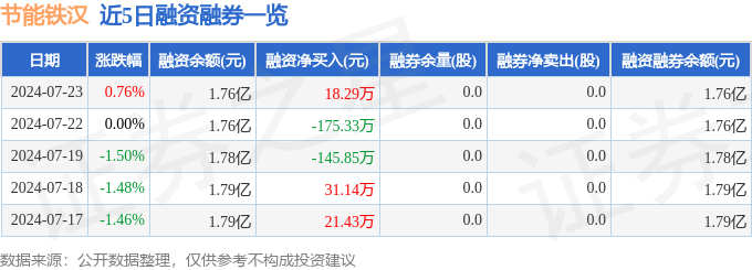 节能铁汉(300197)7月23日主力资金净卖出81006万元(图2)