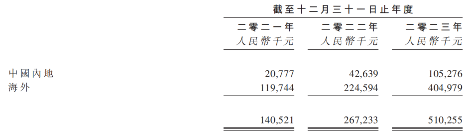 扛着船舶ESG大旗汇舸环保再度闯关港交所IPO(图2)