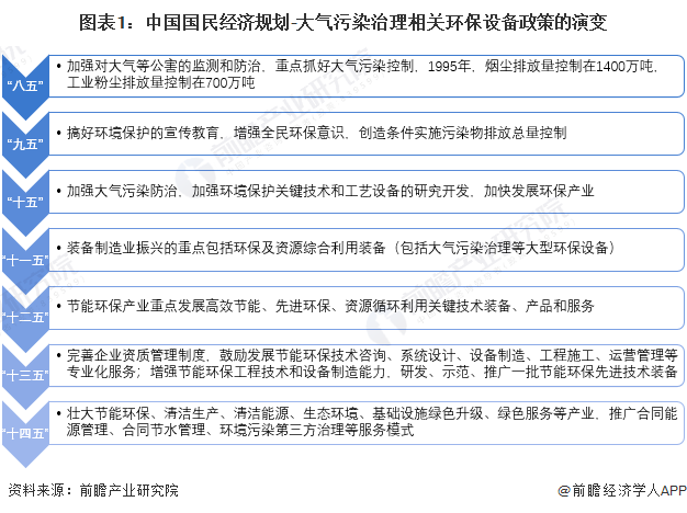 重磅!2023年中国及31省市袋式除尘器行业政策汇总及解读(全)“配套除尘设备及规范管理”是主旋律