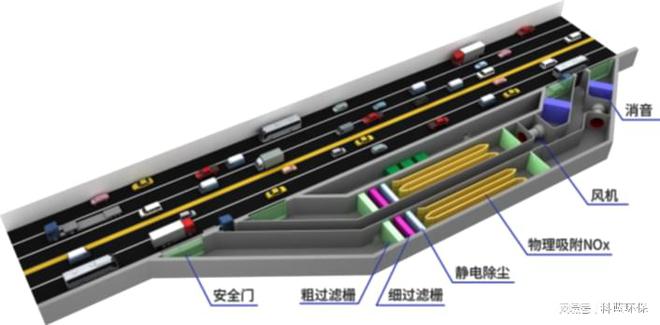 超级工程深中通道正式通车丨隧道空气净化这样做效率高(图3)