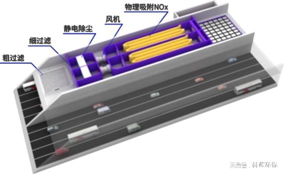 超级工程深中通道正式通车丨隧道空气净化这样做效率高