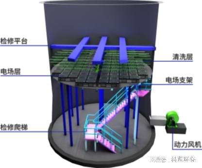 超级工程深中通道正式通车丨隧道空气净化这样做效率高(图2)