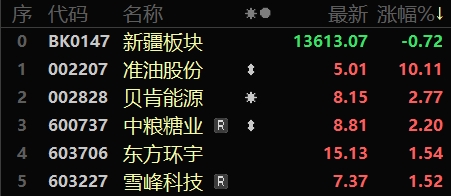 股市晴雨表丨2030年节能环保产业规模将达15万亿元左右首个万吨级绿氢炼化项目已平稳运行近400天(图2)