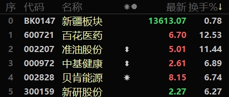 股市晴雨表丨2030年节能环保产业规模将达15万亿元左右首个万吨级绿氢炼化项目已平稳运行近400天(图3)