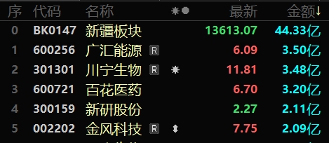 股市晴雨表丨2030年节能环保产业规模将达15万亿元左右首个万吨级绿氢炼化项目已平稳运行近400天(图4)