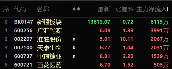 股市晴雨表丨2030年节能环保产业规模将达15万亿元左右首个万吨级绿氢炼化项目已平稳运行近400天(图5)