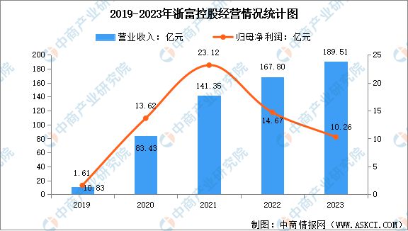 2024年中国节能环保行业市场前景预测研究报告(图9)