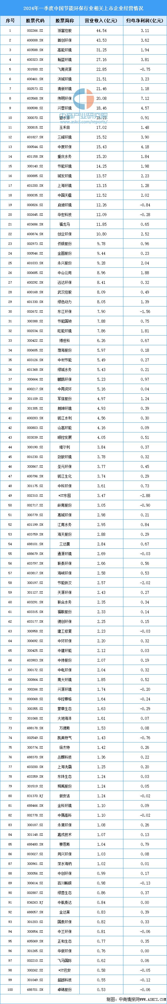 2024年中国节能环保行业市场前景预测研究报告(图7)