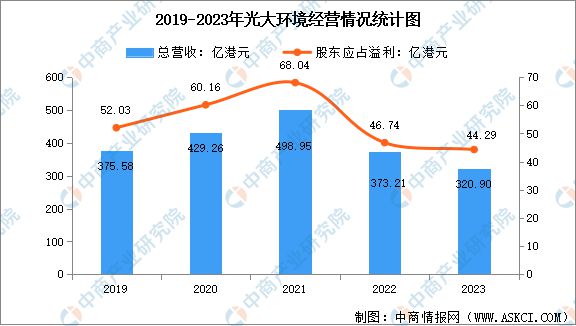 2024年中国节能环保行业市场前景预测研究报告(图8)