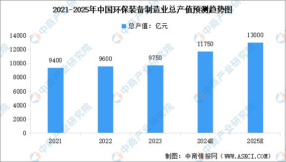 2024年中国节能环保行业市场前景预测研究报告(图6)