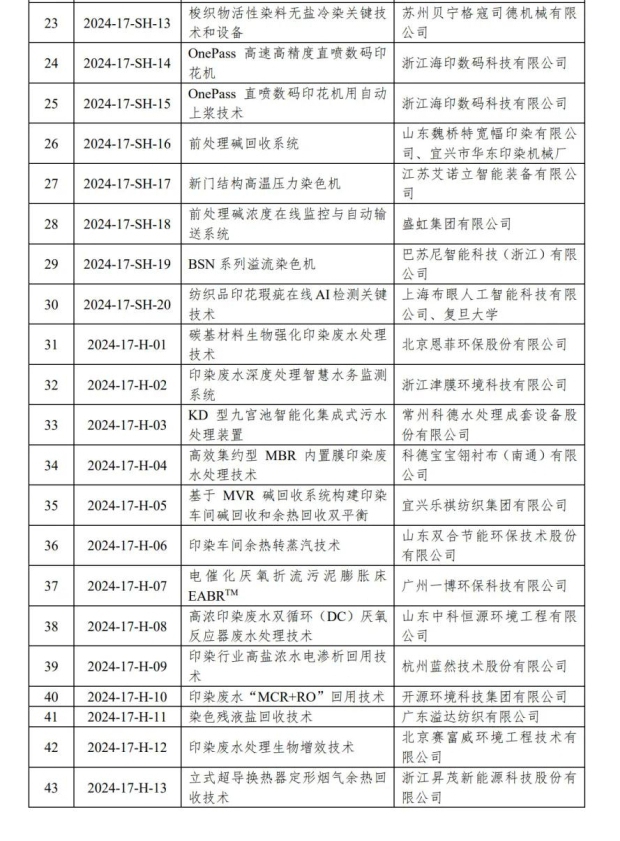 新质驱动向绿而行远信·2024全国印染行业节能环保年会隆重召开(图25)