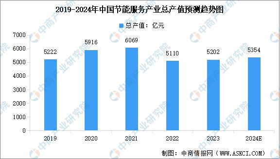 2024年中国节能环保行业市场现状及行业发展前景预测分析(图3)