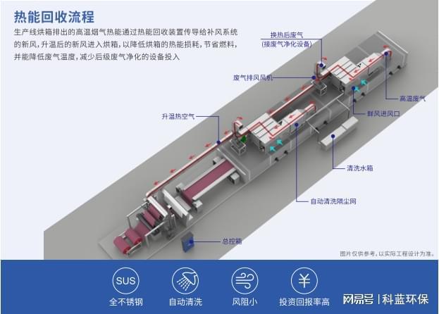 精彩抢先看丨科蓝环保即将亮相2024中国国际皮革展(图4)