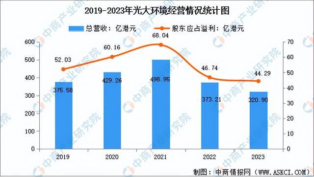 2024年中国节能环保行业市场前景预测研究报告(简版)(图8)