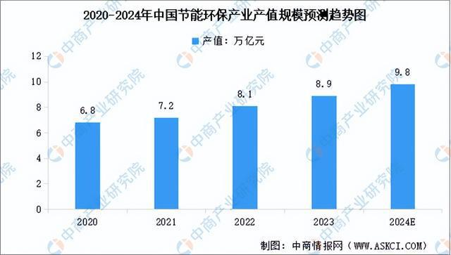 2024年中国节能环保行业市场前景预测研究报告(简版)(图3)