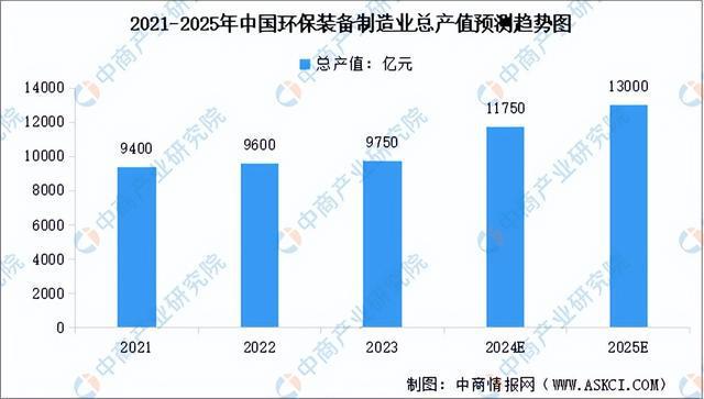 2024年中国节能环保行业市场前景预测研究报告(简版)(图6)