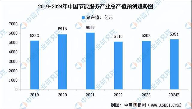 2024年中国节能环保行业市场前景预测研究报告(简版)(图5)