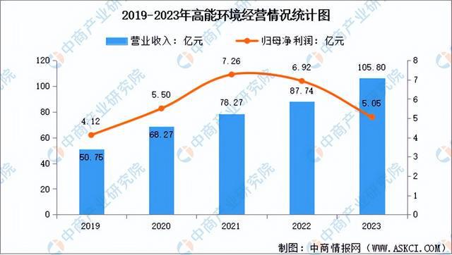 2024年中国节能环保行业市场前景预测研究报告(简版)(图11)