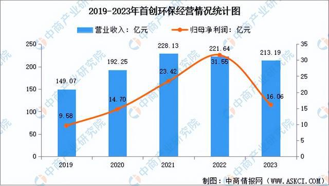 2024年中国节能环保行业市场前景预测研究报告(简版)(图10)