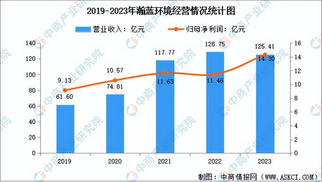2024年中国节能环保行业市场前景预测研究报告(简版)(图12)