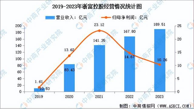2024年中国节能环保行业市场前景预测研究报告(简版)(图9)