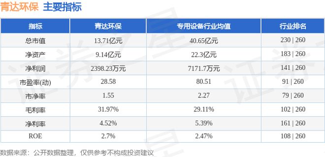 青达环保(688501)9月6日主力资金净卖出5069万元(图3)