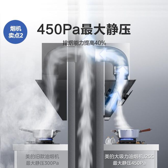 2024年大吸力节能油烟机热卖排行榜十款推荐选购指南(图18)