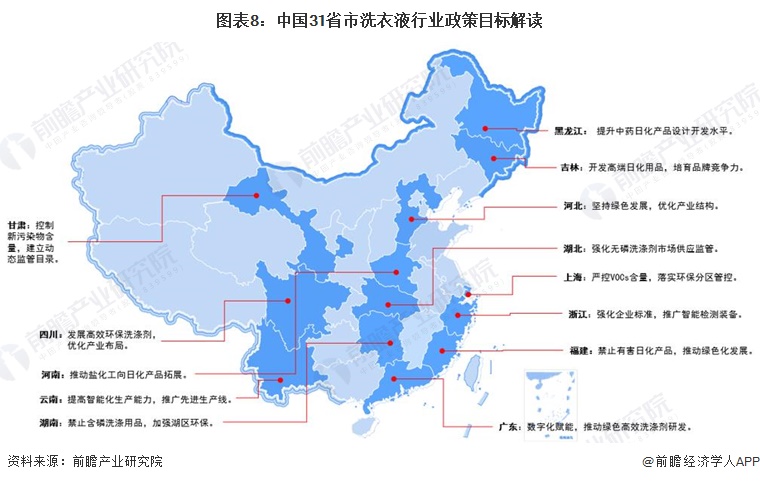 重磅!2024年中国及31省市洗衣液行业政策汇总及解读(全)“坚持绿色环保方向推动高质量发展”(图8)