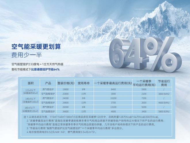 环保节能两不误空气能采暖哪个品牌好？(图2)