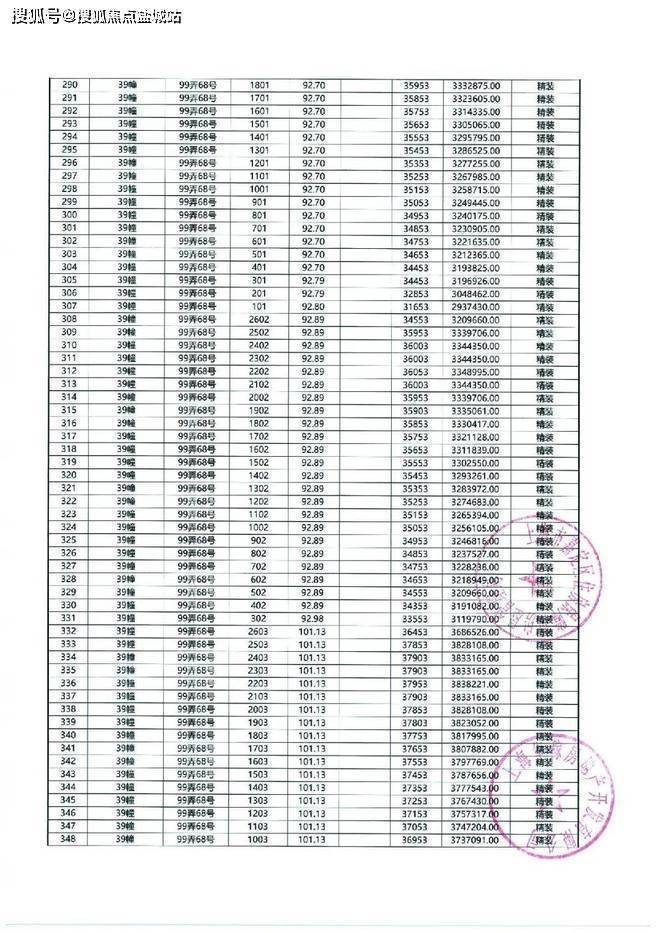 2024大华梧桐樾(大华梧桐樾)网站-百度百科-上海房天下(图8)