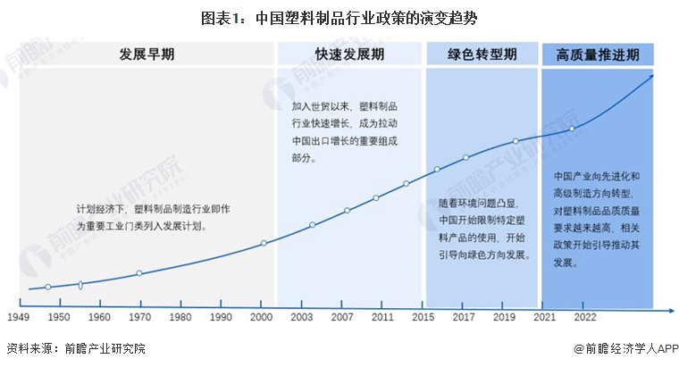 kaiyun网站：重磅！2024年中国及31省市塑料制品行业政策汇总及解读（全）“坚持绿色环保方向推动高质量发展”