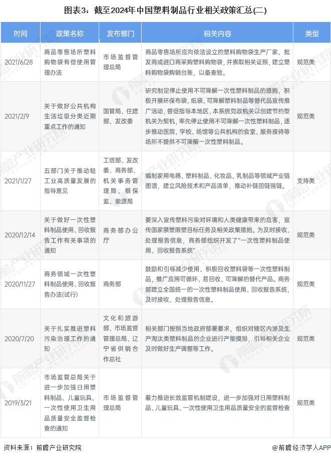 kaiyun网站：重磅！2024年中国及31省市塑料制品行业政策汇总及解读（全）“坚持绿色环保方向推动高质量发展”(图3)