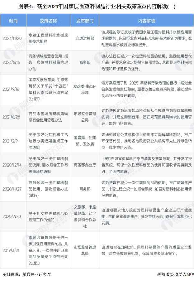 kaiyun网站：重磅！2024年中国及31省市塑料制品行业政策汇总及解读（全）“坚持绿色环保方向推动高质量发展”(图4)