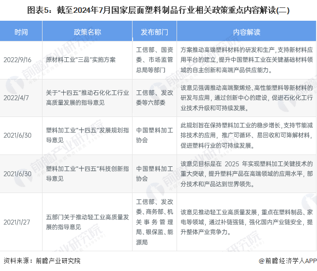 kaiyun网站：重磅！2024年中国及31省市塑料制品行业政策汇总及解读（全）“坚持绿色环保方向推动高质量发展”(图5)